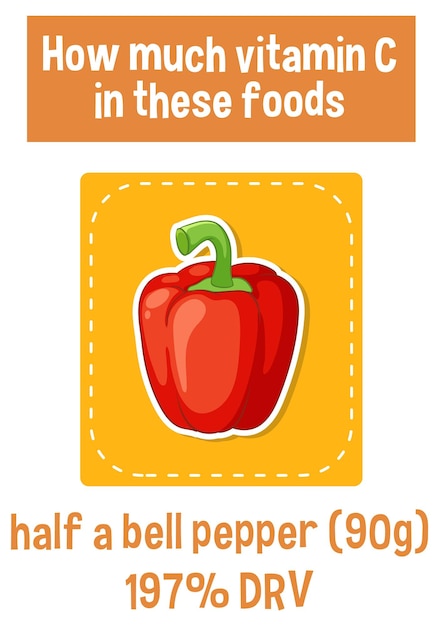 Free vector infographic vitamin c content in bell pepper