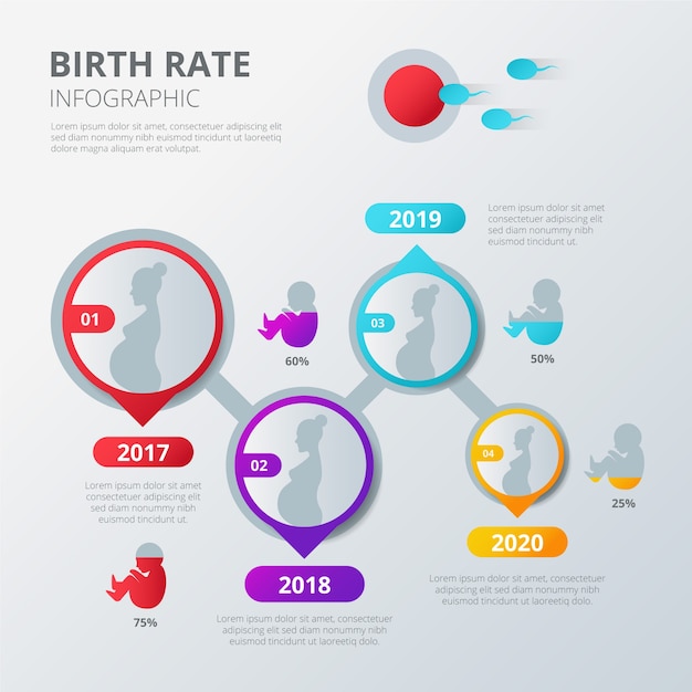 Infografica con analisi del tasso di natalità