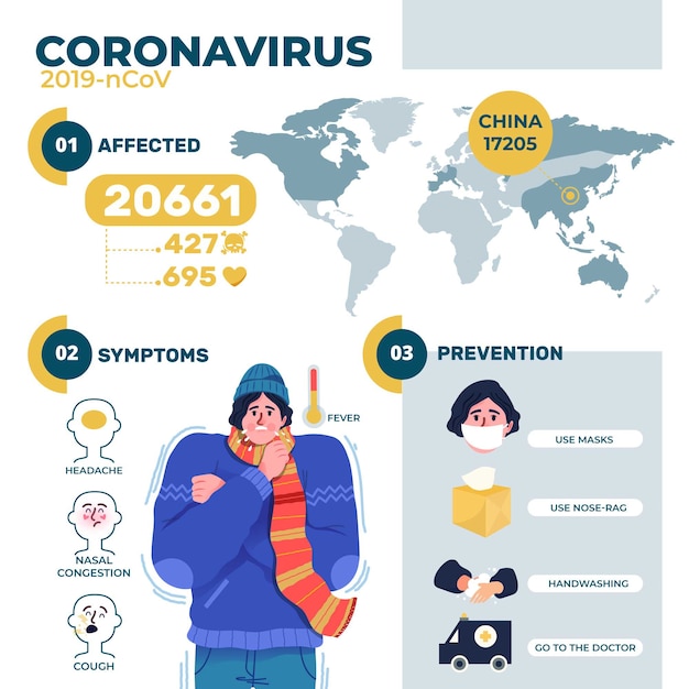 일러스트 남자와 코로나 바이러스에 대한 세부 정보가있는 Infographic