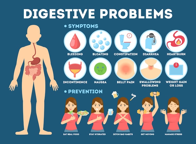 Premium Vector Infographic With Intestine Problems Woman With Digestive premium-vector-infographic-with-intestine-problems-woman-with-digestive
