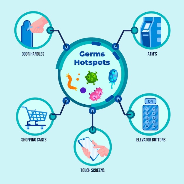 Инфографика с пиктограммами для микробов горячих точках