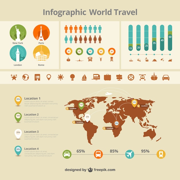 Viaggi per il mondo infografica