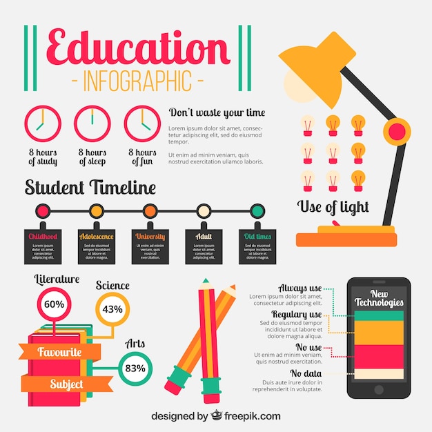 Infographics about education and the sharing of time