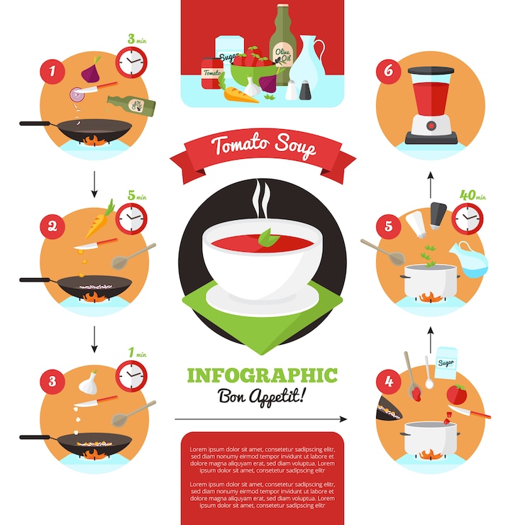 Free Vector infographics of cooking instructions