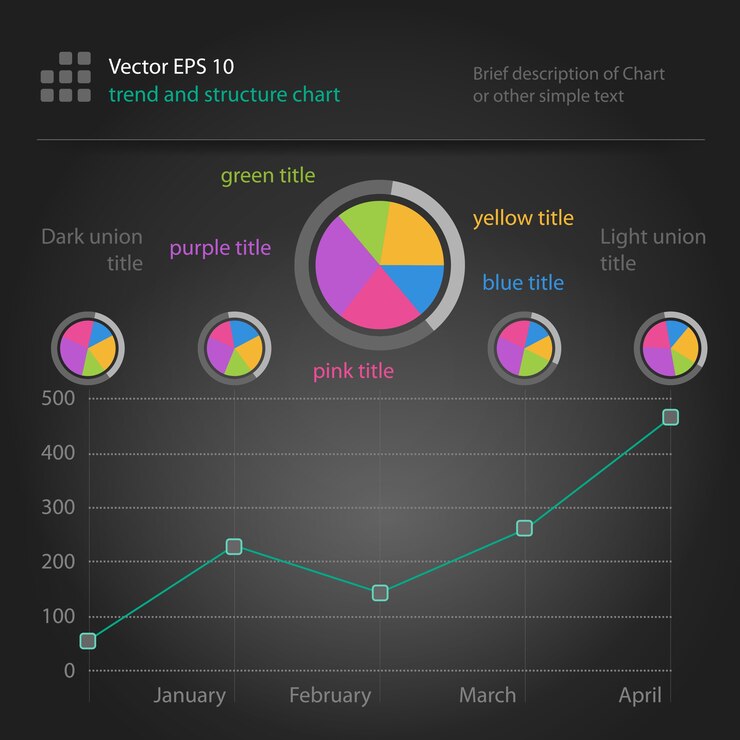 Free Vector infographics, trend and structure chart with pies