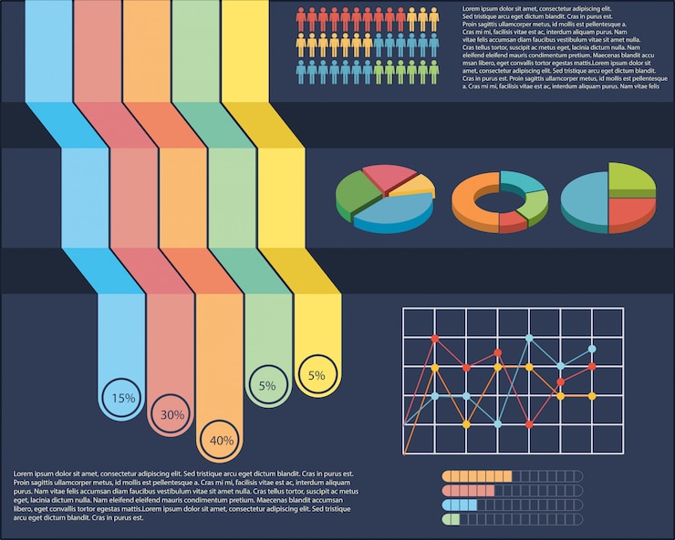 Free Vector an infographics with a pie and a linear graph