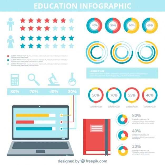 Бесплатное векторное изображение infography об образовании с различными ресурсами