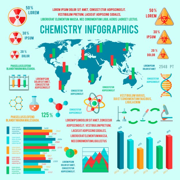 科学の要素を持つInfography