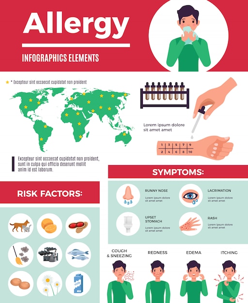 Free vector informative poster about allergy, infographic elements set with symptoms and treatment, flat isolated vector illustration