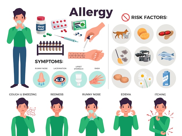 Free vector informative poster about allergy with risk factors, flat isolated vector illustration