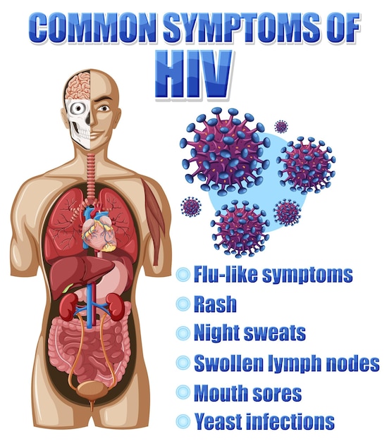 Poster informativo dei sintomi comuni dell'hiv