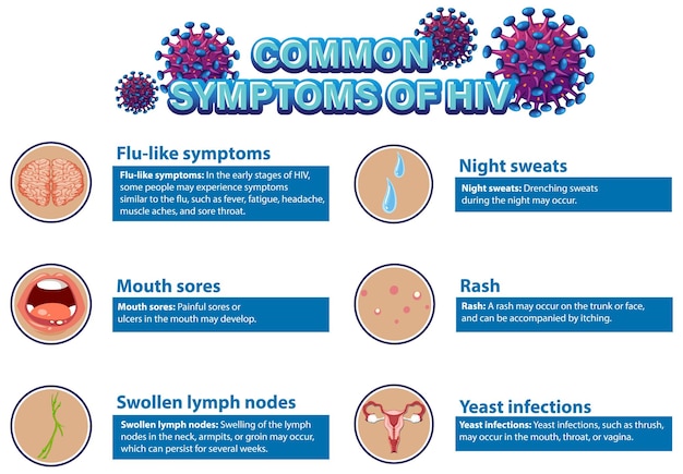 Free vector informative poster of common symptoms of hiv