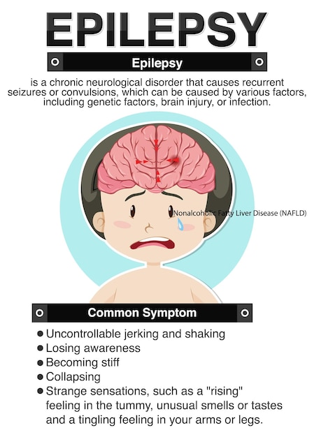 Vettore gratuito poster informativo sull'epilessia