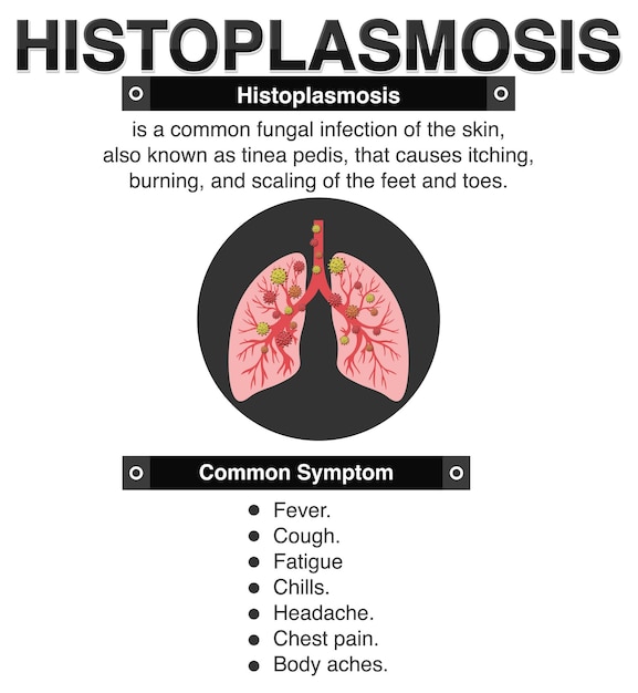 Free vector informative poster of histoplasmosis