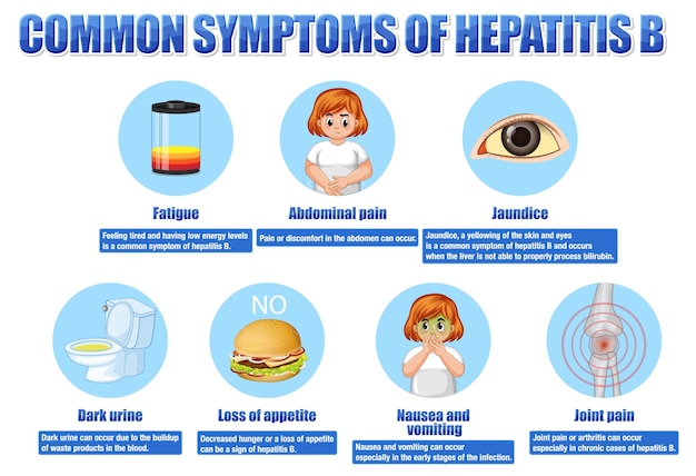 Информативный плакат об общих симптомах гепатита в