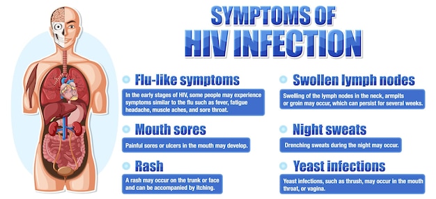 무료 벡터 hiv의 주요 증상에 대한 유익한 포스터