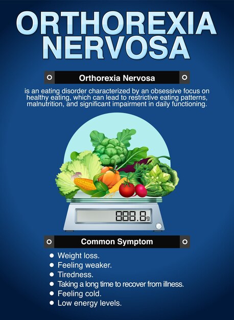 Free vector informative poster of orthorexia nervosa