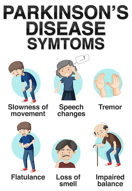 Free vector informative poster of parkinson disease