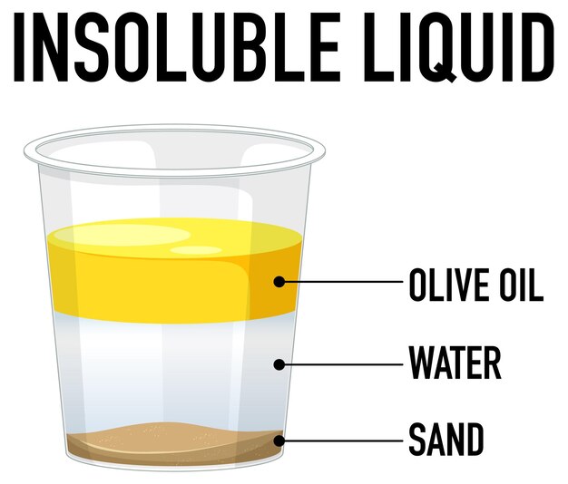 유리에 3개의 층이 있는 불용성 액체