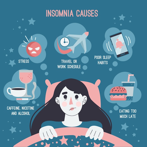 Free vector insomnia causes illustration