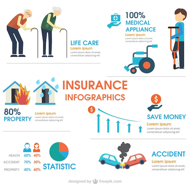 Free vector insurance infographic