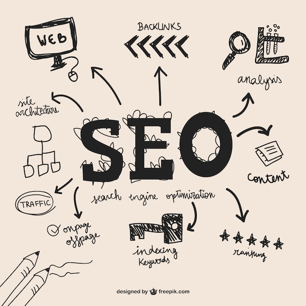 Internet business SEO strategy