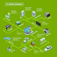 무료 벡터 사물의 인터넷 infographic 아이소 메트릭