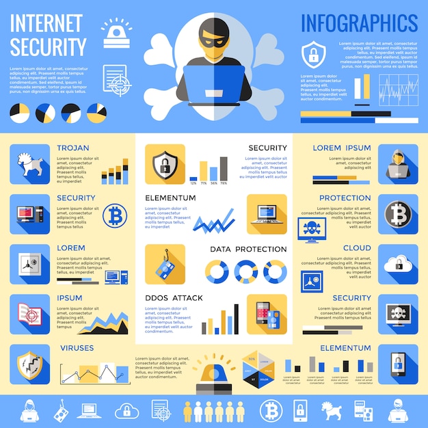 Free vector internet security infographics