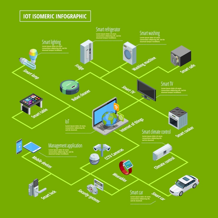 Free Vector internet of things infographic isometric 