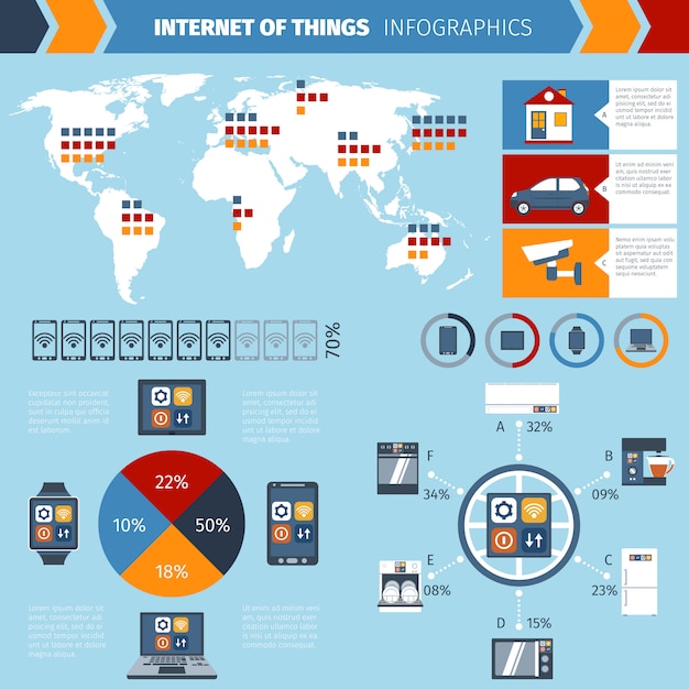 사물의 인터넷 인포 그래픽 차트