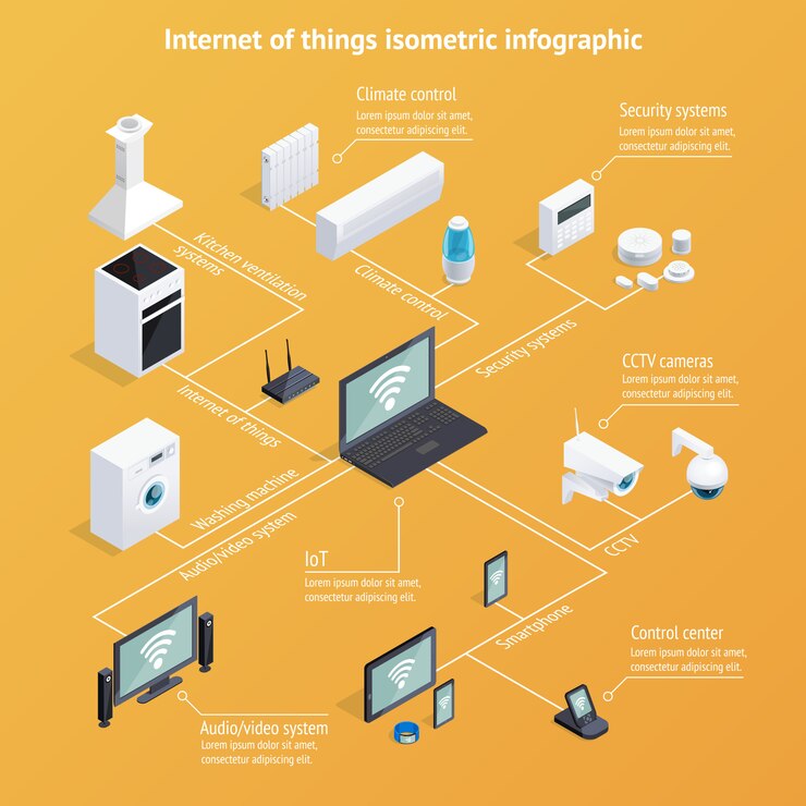 Free Vector internet of things isometric infographics