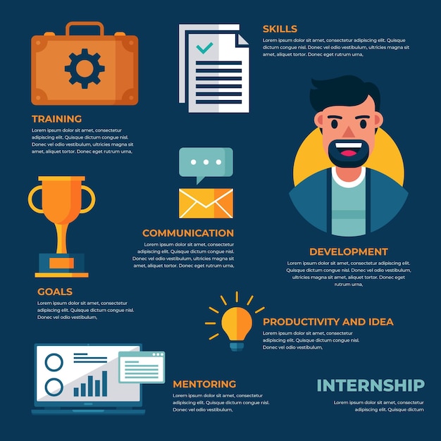 Internship training infographic