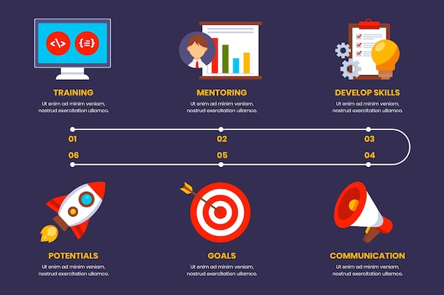 Vettore gratuito infografica di formazione di stage