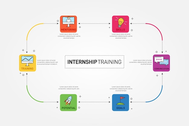 Infografica di formazione di stage