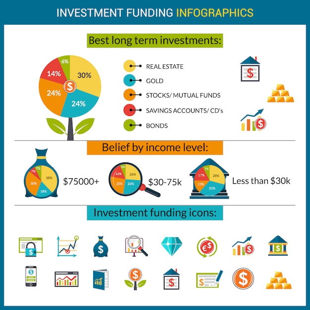 Investment funds profit infographics