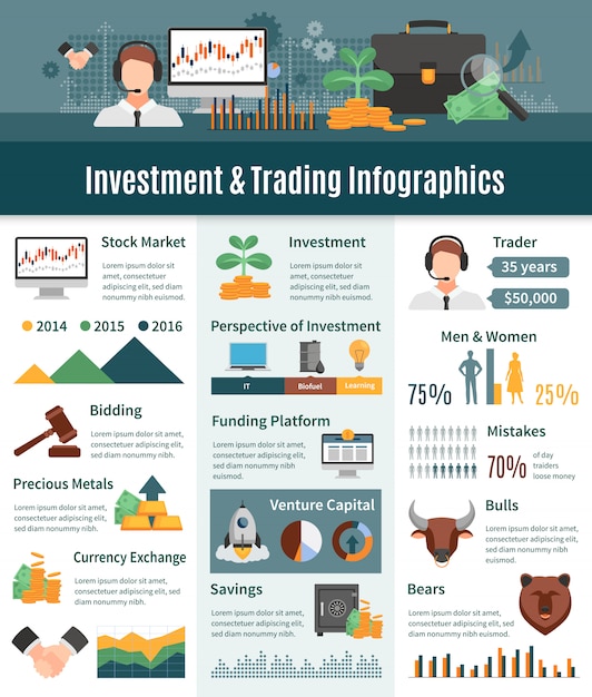 Макет инвестиционной и торговой инфографики со статистикой трейдера