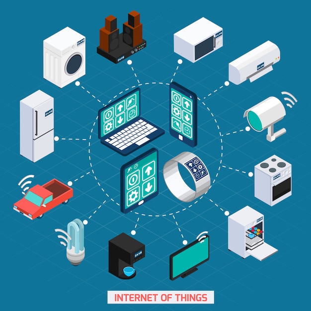 무료 벡터 iot 개념 아이소 메트릭 아이콘주기 구성