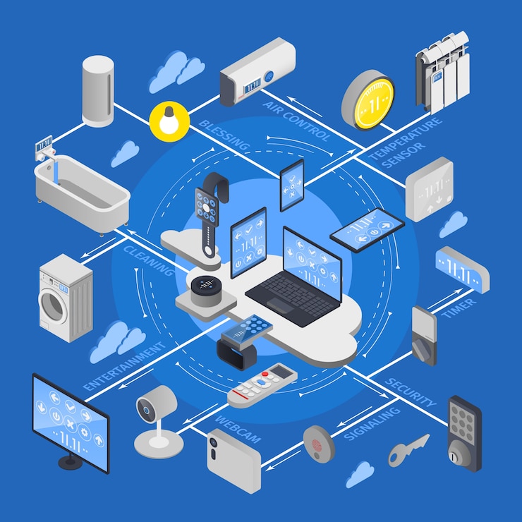 Free Vector iot internet of things isometric flowchart