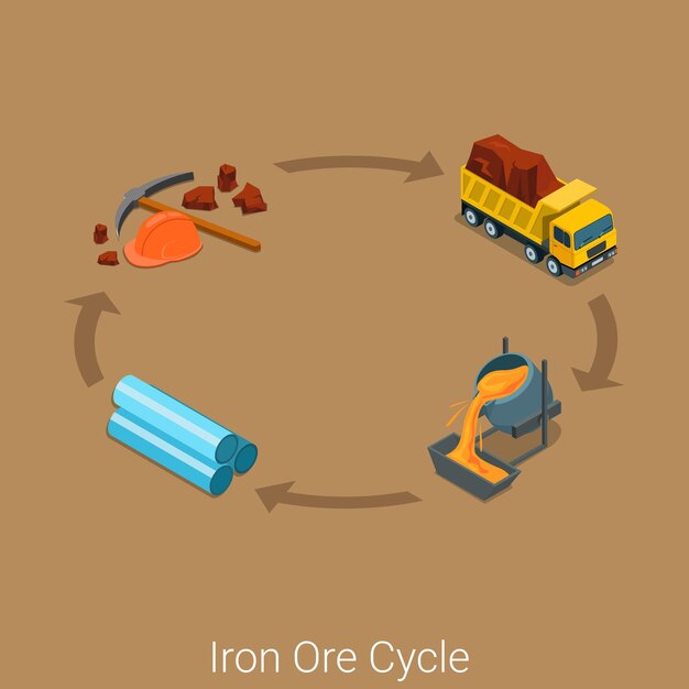Iron ore production cycle icon flat isometric industrial process concept site . Miner axe picker tool raw material car lorry truck transportation steelmaking steel production pipe rolling