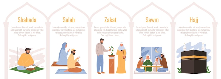 Free Vector islam religion flat concept with traditional religious symbols vector illustration