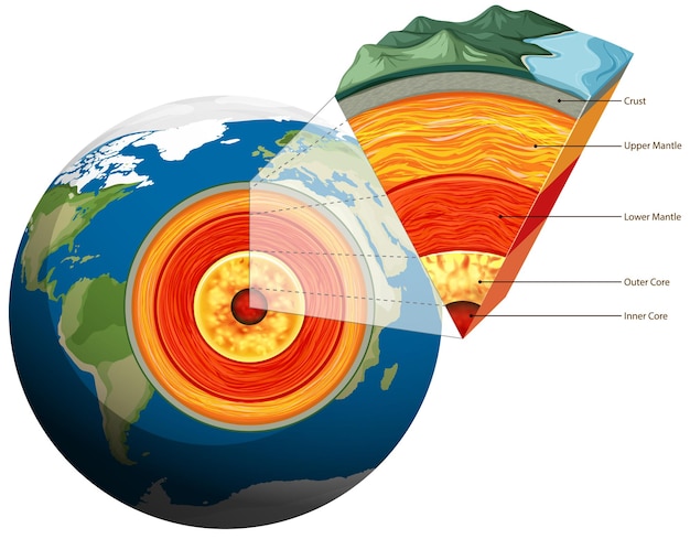 Free vector isolated earth plates tectonic