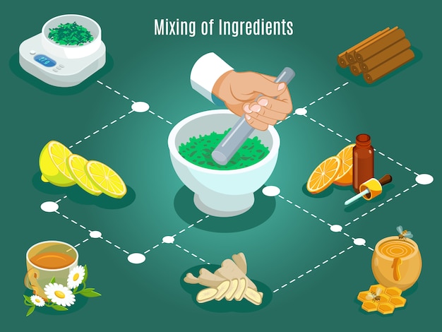 Free vector isomatric ayurvedic healing concept with weighing and mixing of lemon herbs orange honey cinnamon flowers