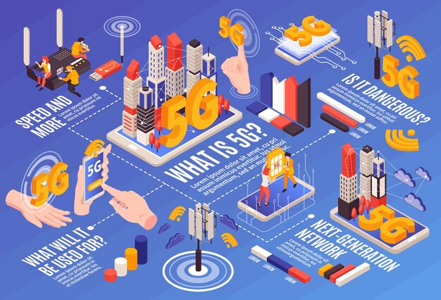 Isometric 5g internet horizontal composition with flowchart of graph elements gadgets people and network equipment units