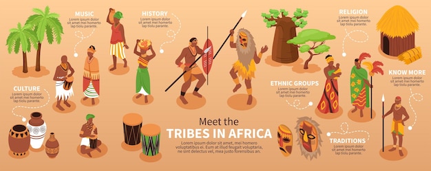 Infografica isometrica di persone africane con didascalie di testo modificabili e immagini isolate di illustrazione vettoriale di tribù native di persone di colore