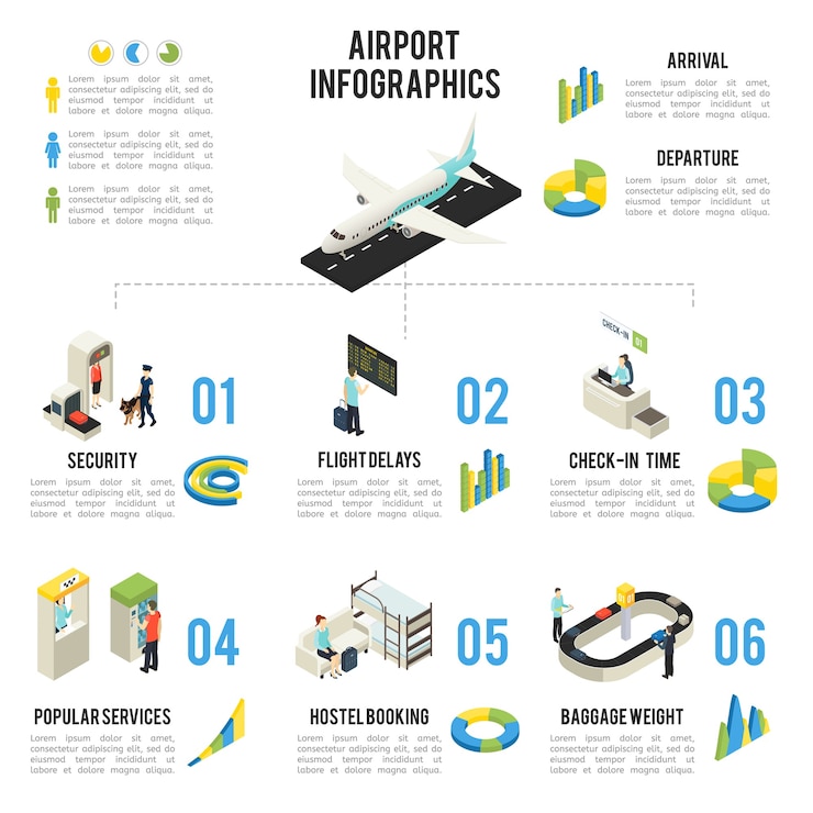 Free Vector isometric airport infographic concept with people airplane departure terminal halls zones objects