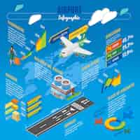 Free vector isometric airport infographic template with passengers quantity diagram building runway different types of baggage and airplanes isolated