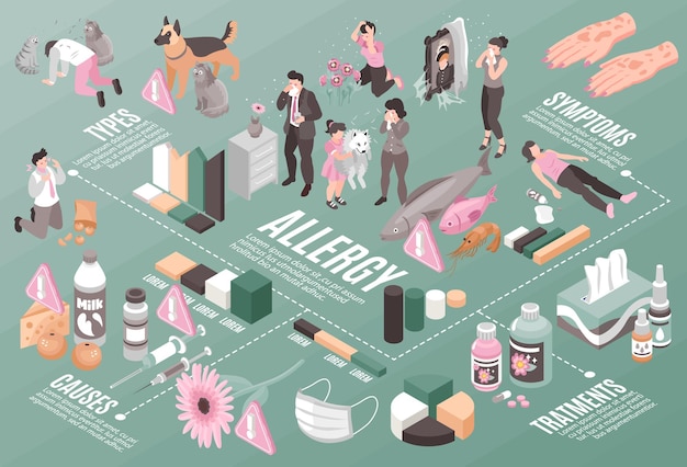 Free vector isometric allergy infographic composition