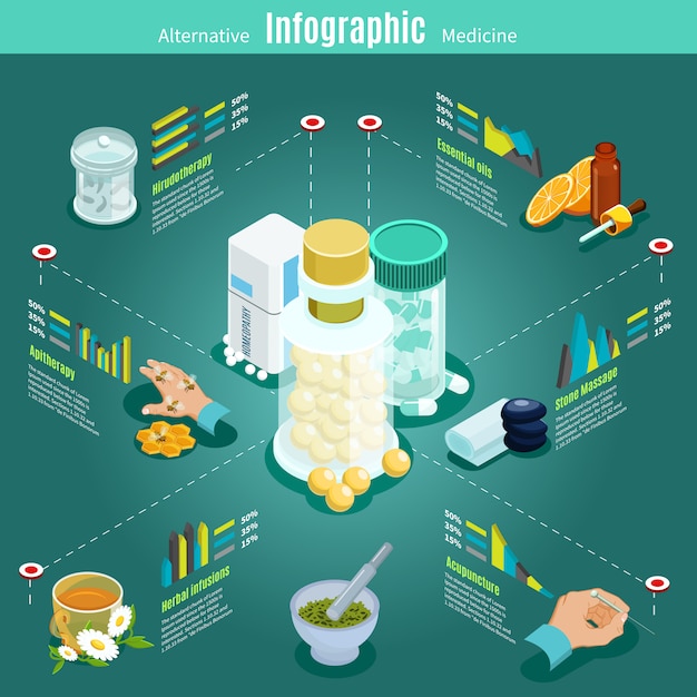 Isometric Alternative Medicine Infographic Template