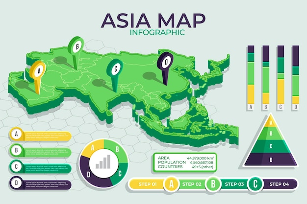 아이소 메트릭 아시아지도 infographic