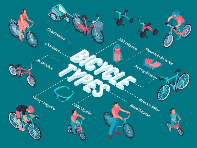 Free vector isometric bicycle set